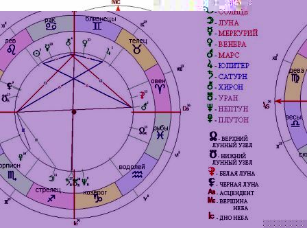 Гороскоп на неделю который сбывается
